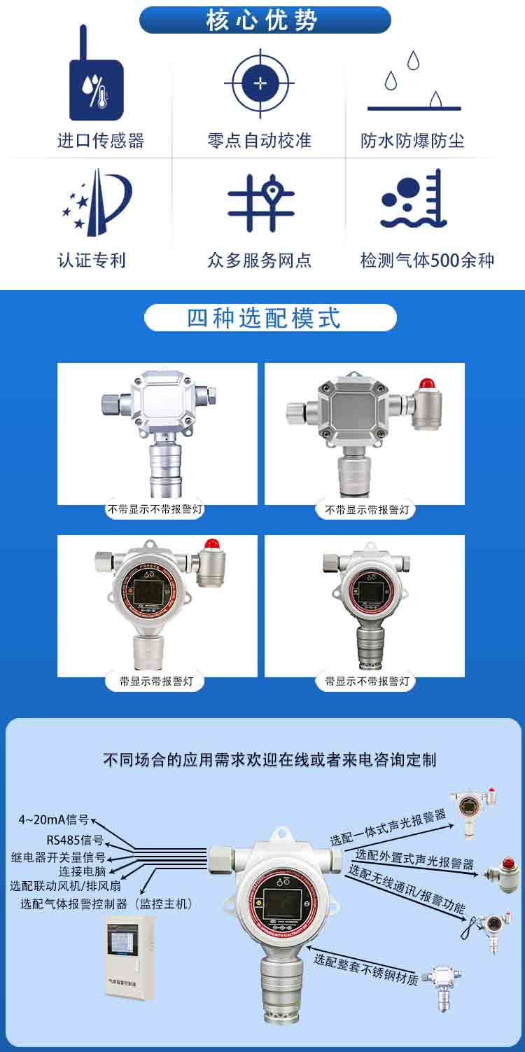 固定式氫氣H2氣體檢測報警儀ERUN-PG51H1